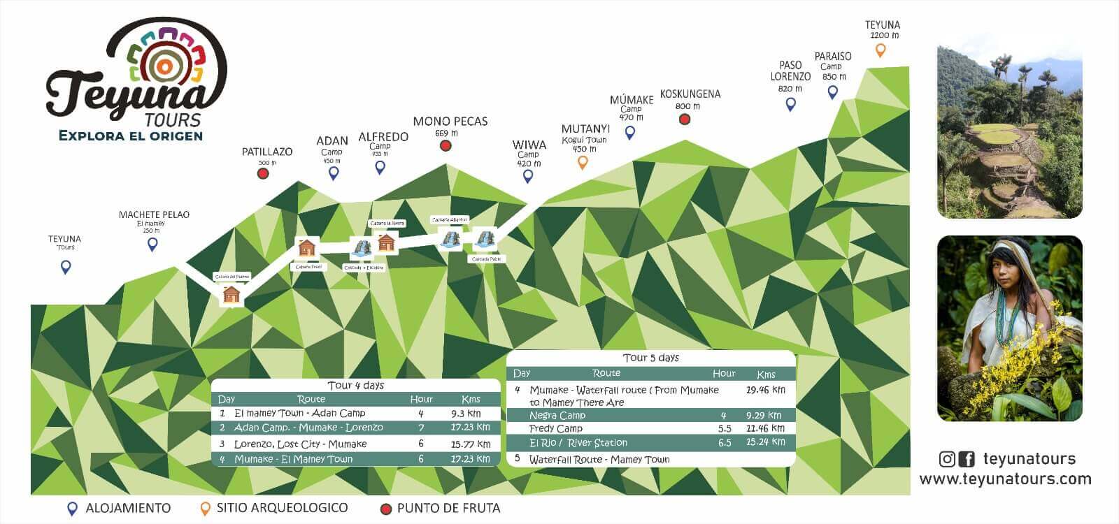 Mapa de la ruta a Ciudad Perdida